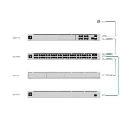 REDUNDANT POWER SYSTEM UBIQUITI USP-RPS GRIGIO POTENZA TOTALE: 950 W, TENSIONE DI INGRESSO AC: 100 - 240 V.