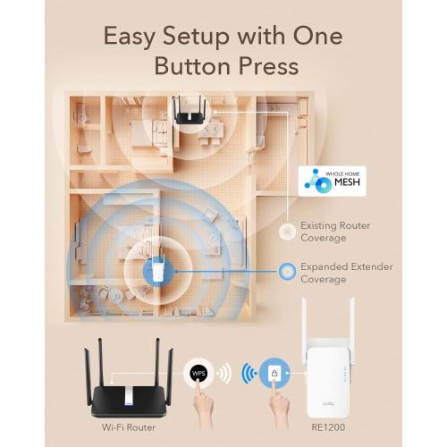 CUDY RE1200 WIRELESS RANGE EXTENDER AC1200 DUAL BAND 867MBPS X 5GHZ-300MBPS X 2.4GHZ 1P 10/100
