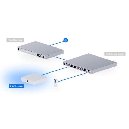 Ubiquiti UniFi compatto NVR supporta HDD 3.5" HDD, 6 GbLan PoE switch, integraHDMI View Port, capacità per (6) 4K camera or (15) Full HD cameras. 