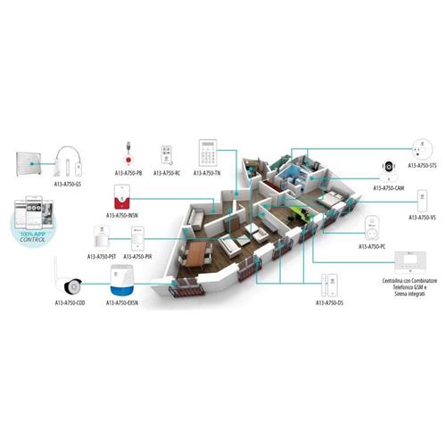 ALLARM ATLANTIS OPZ. PRESA CONTROLLATA A13-A750-PC (ADATTO PER A750G) PER CONTROLLO REMOTO TRAMITE APP - BATTERIE INCLUSE-