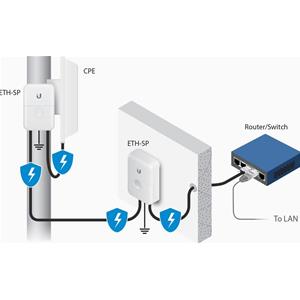 Ubiquiti Networks ETH-SP-G2 - PoE surge protector (500 A, White, 80 g, 91 mm, 61 mm, 32.5 mm)
