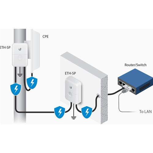 Ubiquiti Networks ETH-SP-G2 - PoE surge protector (500 A, White, 80 g, 91 mm, 61 mm, 32.5 mm)