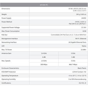 Ubiquiti Networks airCube AC DualBand Power over Ethernet (PoE) Black WLAN access point - WLAN access points (DualBand 300/866 Mbit/s, IEEE 802.11n, 10,100,1000 Mbit/s, CE,. FCC, IC, Micro-USB, 4 dBi)