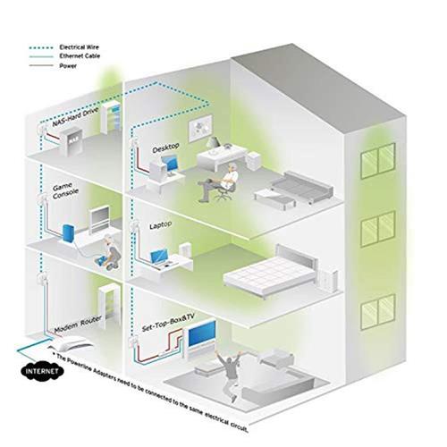 TP-LINK TL-PA4010KIT 2x500MBPS AV600 Nano Powerline Adapter Starter Kit